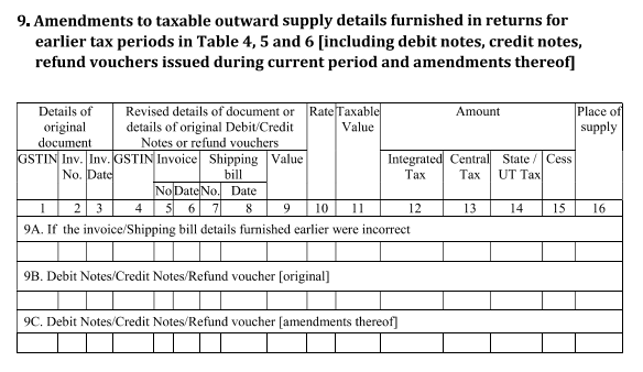 Amendments to outward supply table