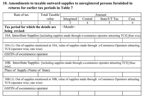 Amendments to outward supplies to unregistered persons table