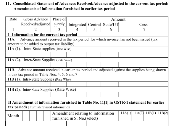 Consolidated statement of advances received