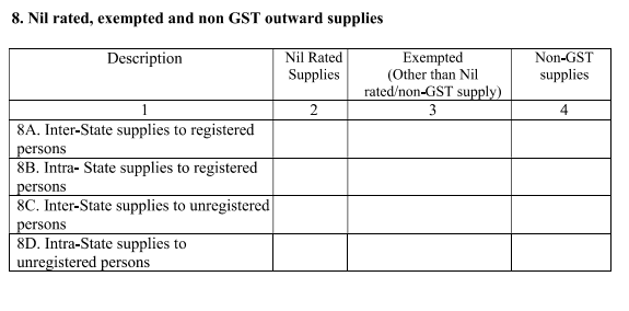 NIL-rates and Non-GST supplies table