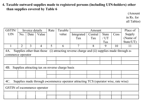 Outward supplies table